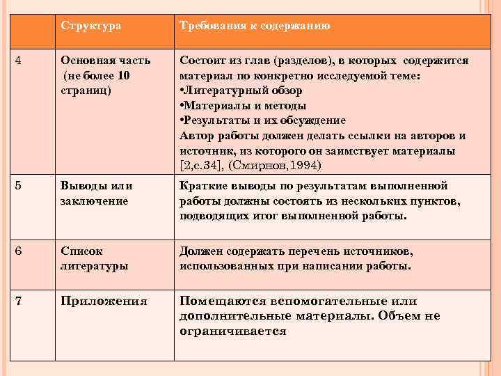 Структура Требования к содержанию 4 Основная часть (не более 10 страниц) Состоит из глав