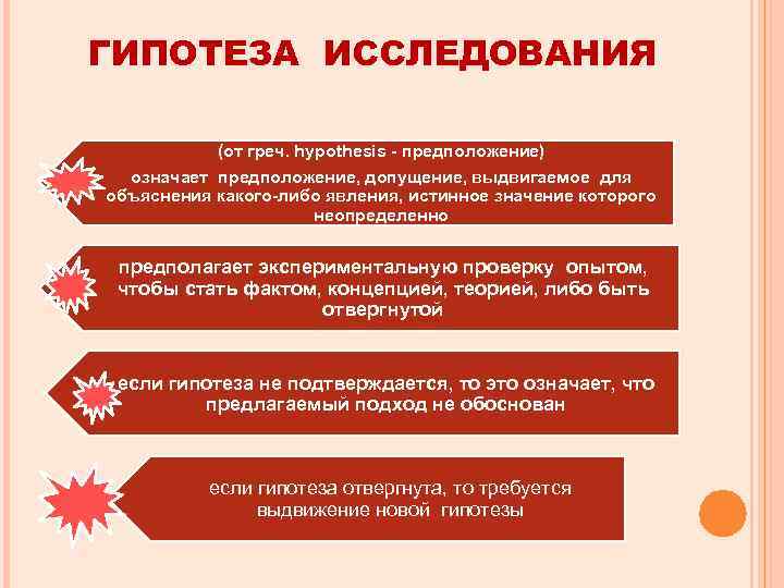 ГИПОТЕЗА ИССЛЕДОВАНИЯ (от греч. hypothesis - предположение) означает предположение, допущение, выдвигаемое для объяснения какого-либо