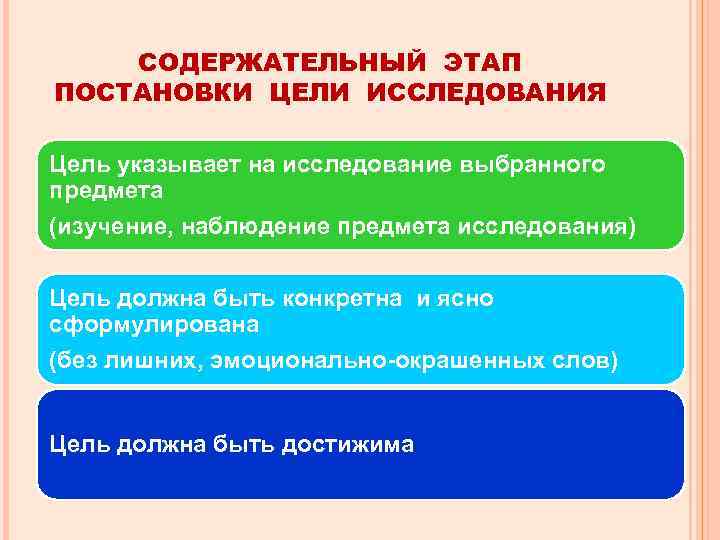 СОДЕРЖАТЕЛЬНЫЙ ЭТАП ПОСТАНОВКИ ЦЕЛИ ИССЛЕДОВАНИЯ Цель указывает на исследование выбранного предмета (изучение, наблюдение предмета