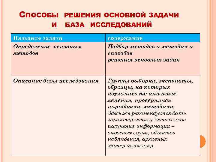 СПОСОБЫ И РЕШЕНИЯ ОСНОВНОЙ ЗАДАЧИ БАЗА ИССЛЕДОВАНИЙ Название задачи содержание Определение основных методов Подбор