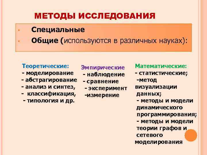 МЕТОДЫ ИССЛЕДОВАНИЯ § § Специальные Общие (используются в различных науках): Теоретические: Эмпирические - моделирование