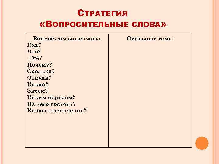 СТРАТЕГИЯ «ВОПРОСИТЕЛЬНЫЕ Вопросительные слова Как? Что? Где? Почему? Сколько? Откуда? Какой? Зачем? Каким образом?