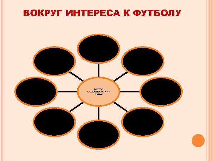 ВОКРУГ ИНТЕРЕСА К ФУТБОЛУ История возникновения, история Российского футбола, герои футбола Знаменитые футбольные матчи