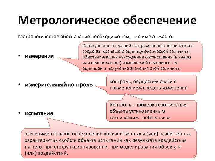 Метрологическое обеспечение необходимо там, где имеют место: • измерения Совокупность операций по применению технического
