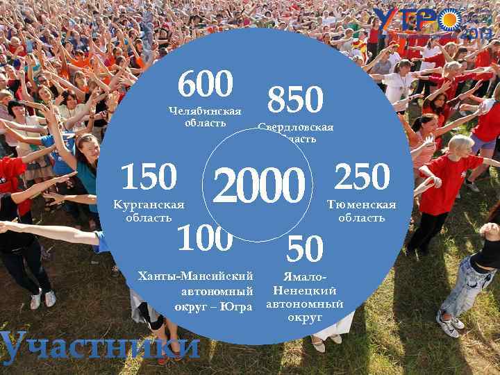 600 850 Челябинская область 150 Курганская область Свердловская область 2000 100 50 250 Тюменская