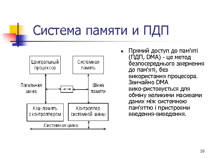 Total system memory