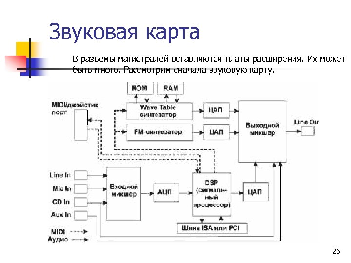 Структурная схема системы dtranpulsar