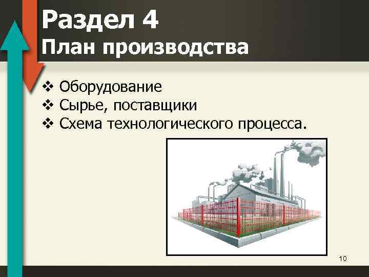 Раздел 4 План производства v Оборудование v Сырье, поставщики v Схема технологического процесса. 10