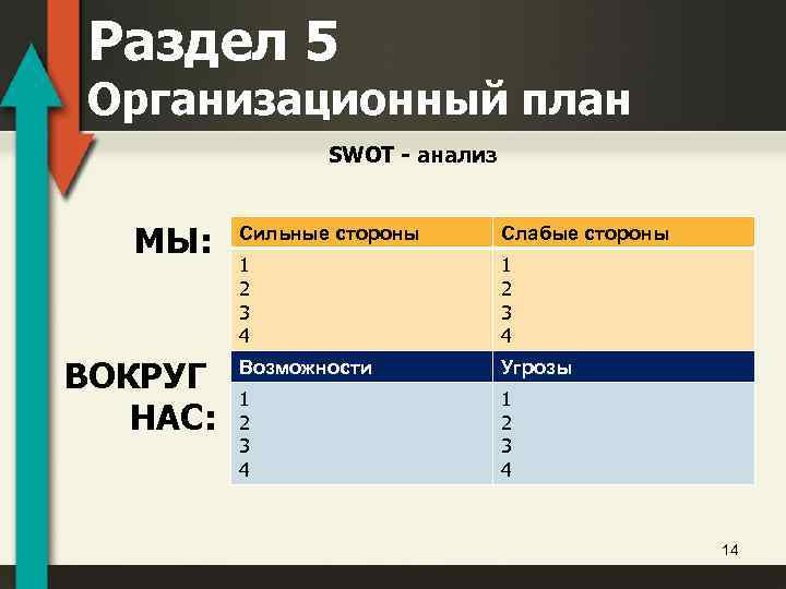 Раздел 5 Организационный план SWOT - анализ МЫ: ВОКРУГ НАС: Сильные стороны Слабые стороны