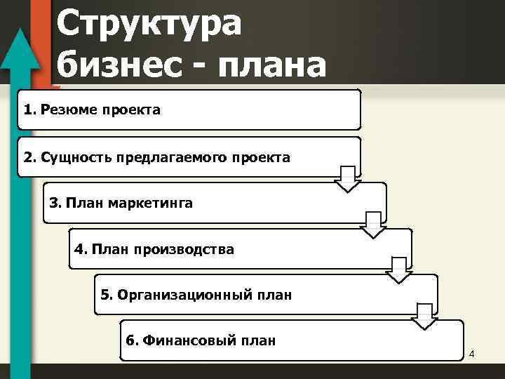 Структура бизнес плана для производства