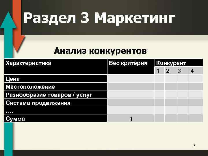 Раздел 3 Маркетинг Анализ конкурентов Характеристика Цена Местоположение Разнообразие товаров / услуг Система продвижения