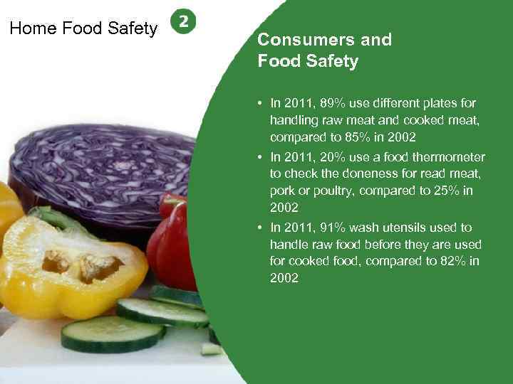 Home Food Safety Consumers and Food Safety • In 2011, 89% use different plates