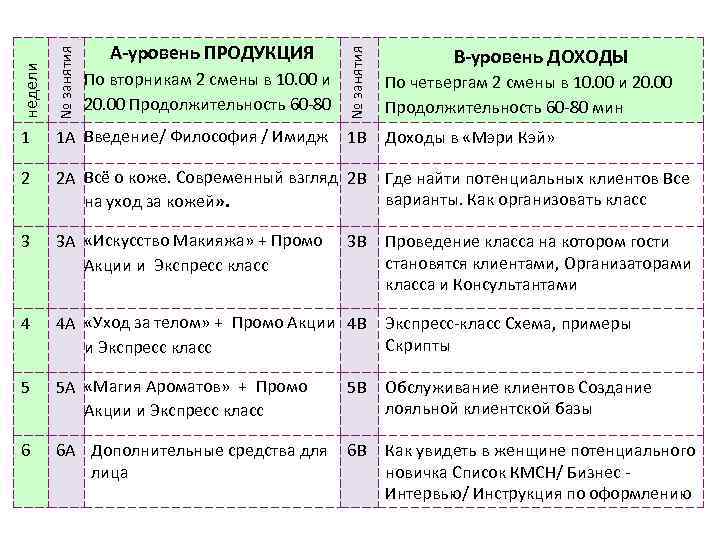 1 1 А Введение/ Философия / Имидж 2 2 А Всё о коже. Современный