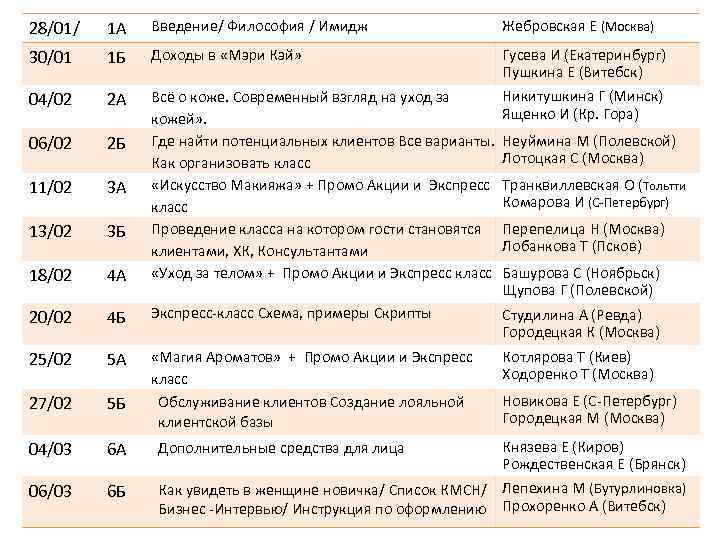 28/01/ 1 А Введение/ Философия / Имидж Жебровская Е (Москва) 30/01 1 Б Доходы