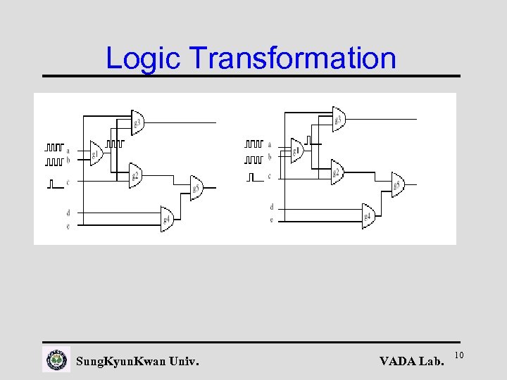 Logic Transformation Sung. Kyun. Kwan Univ. VADA Lab. 10 