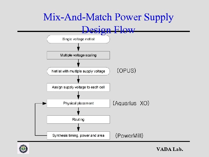 Mix-And-Match Power Supply Design Flow VADA Lab. 