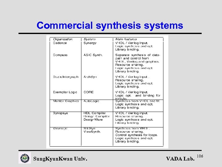 Commercial synthesis systems Sung. Kyun. Kwan Univ. VADA Lab. 106 