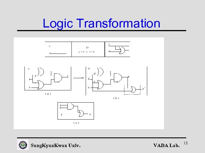 Logic Transformation Sung. Kyun. Kwan Univ. VADA Lab. 12 