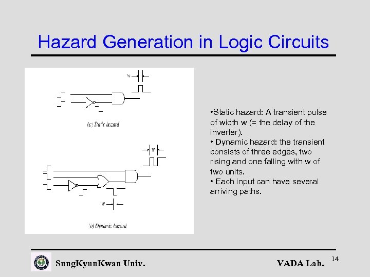 Hazard Generation in Logic Circuits • Static hazard: A transient pulse of width w