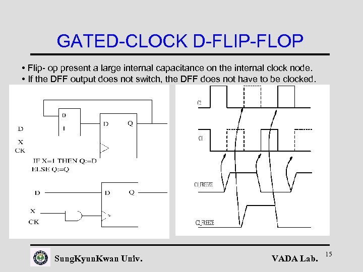GATED-CLOCK D-FLIP-FLOP • Flip- op present a large internal capacitance on the internal clock
