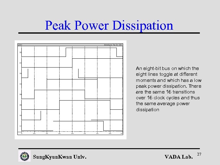 Peak Power Dissipation An eight-bit bus on which the eight lines toggle at different