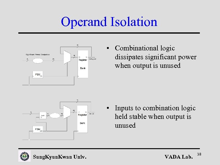 Operand Isolation • Combinational logic dissipates significant power when output is unused • Inputs