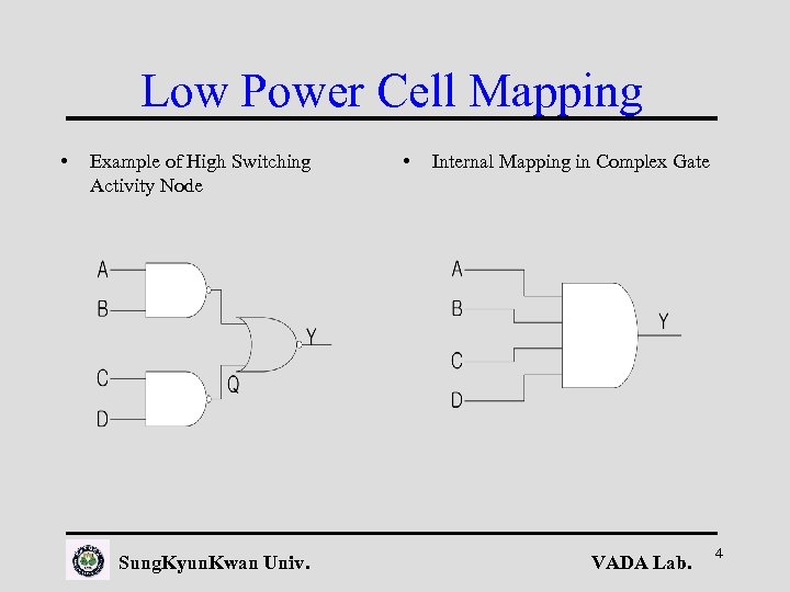 Low Power Cell Mapping • Example of High Switching Activity Node Sung. Kyun. Kwan