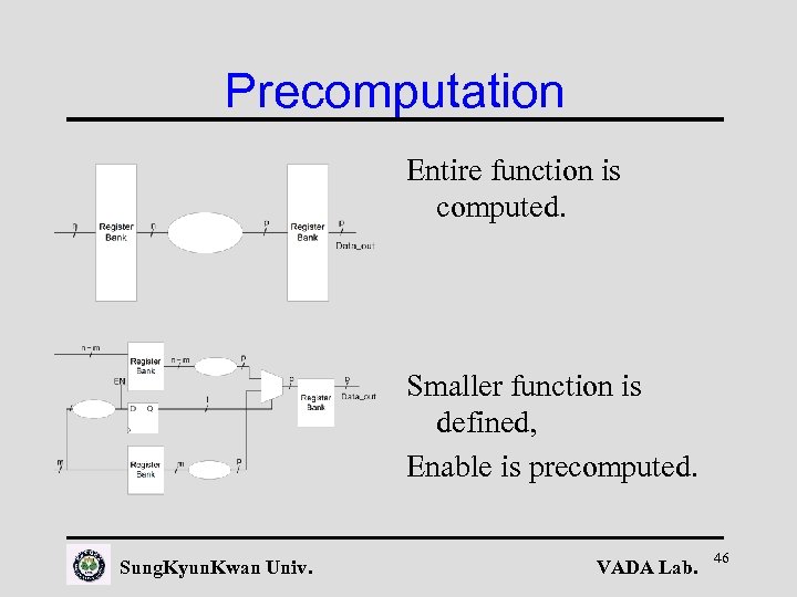 Precomputation Entire function is computed. Smaller function is defined, Enable is precomputed. Sung. Kyun.