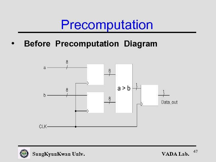 Precomputation • Before Precomputation Diagram Sung. Kyun. Kwan Univ. VADA Lab. 47 