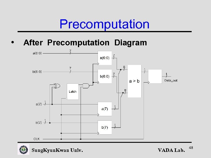Precomputation • After Precomputation Diagram Sung. Kyun. Kwan Univ. VADA Lab. 48 
