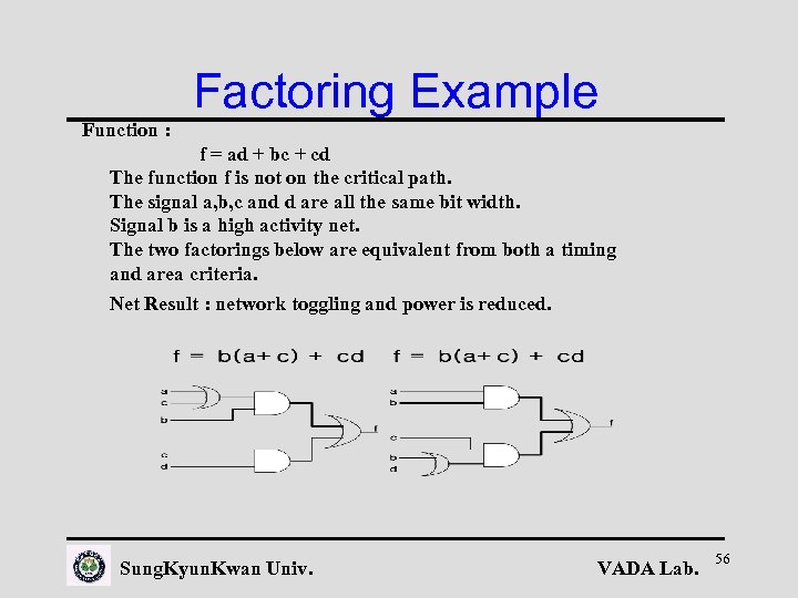 Factoring Example Function : f = ad + bc + cd The function f