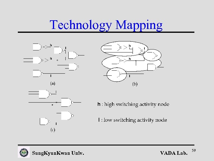 Technology Mapping Sung. Kyun. Kwan Univ. VADA Lab. 59 