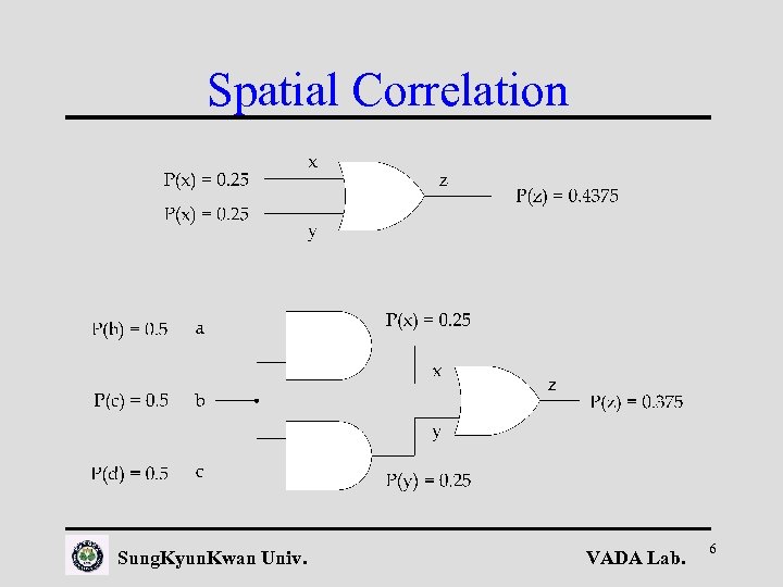 Spatial Correlation Sung. Kyun. Kwan Univ. VADA Lab. 6 