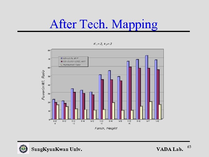 After Tech. Mapping Sung. Kyun. Kwan Univ. VADA Lab. 65 