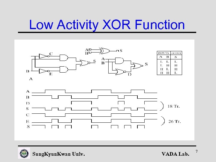 Low Activity XOR Function Sung. Kyun. Kwan Univ. VADA Lab. 7 