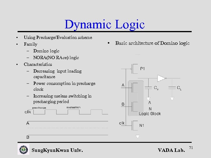 Dynamic Logic • • • Using Precharge/Evaluation scheme Family – Domino logic – NORA(NO