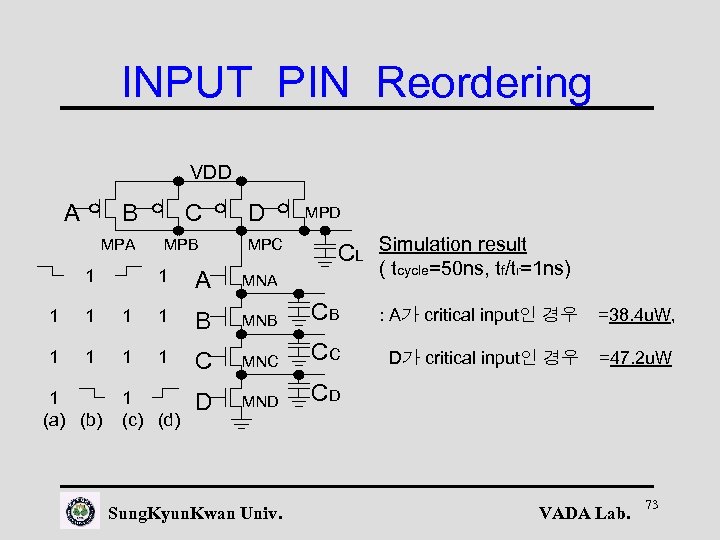 INPUT PIN Reordering VDD A B C MPA MPB 1 D MPC 1 A