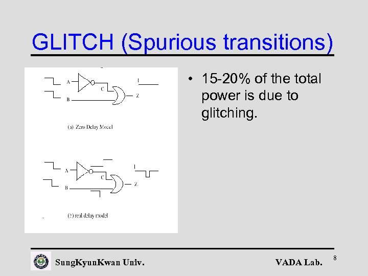 GLITCH (Spurious transitions) • 15 -20% of the total power is due to glitching.