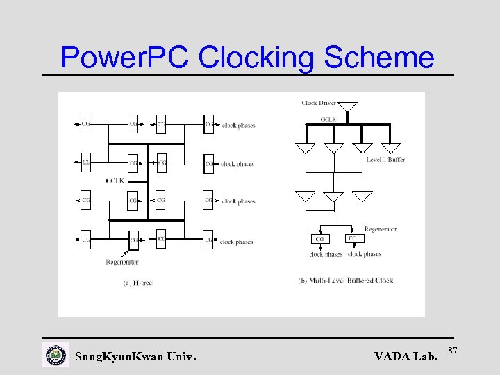 Power. PC Clocking Scheme Sung. Kyun. Kwan Univ. VADA Lab. 87 