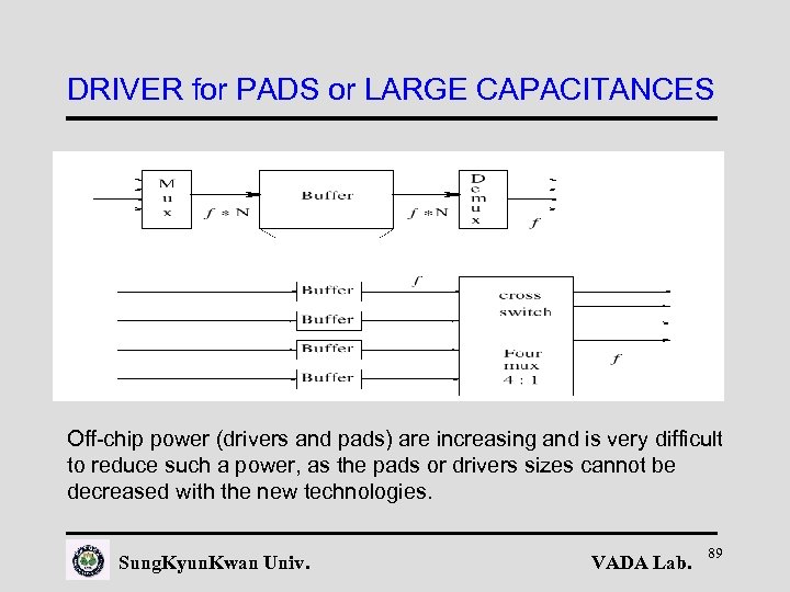 DRIVER for PADS or LARGE CAPACITANCES Off-chip power (drivers and pads) are increasing and