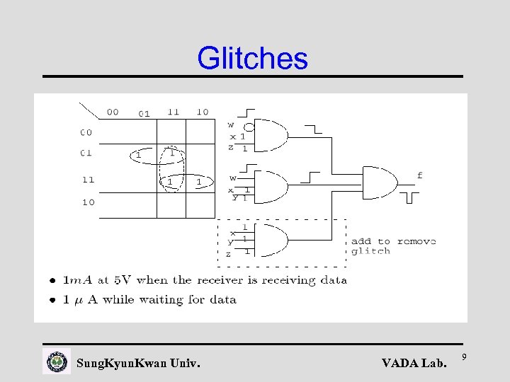 Glitches Sung. Kyun. Kwan Univ. VADA Lab. 9 