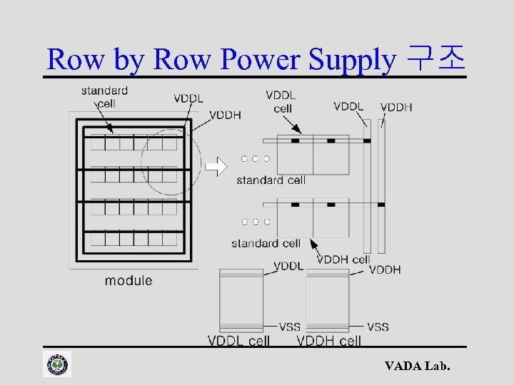 Row by Row Power Supply 구조 VADA Lab. 