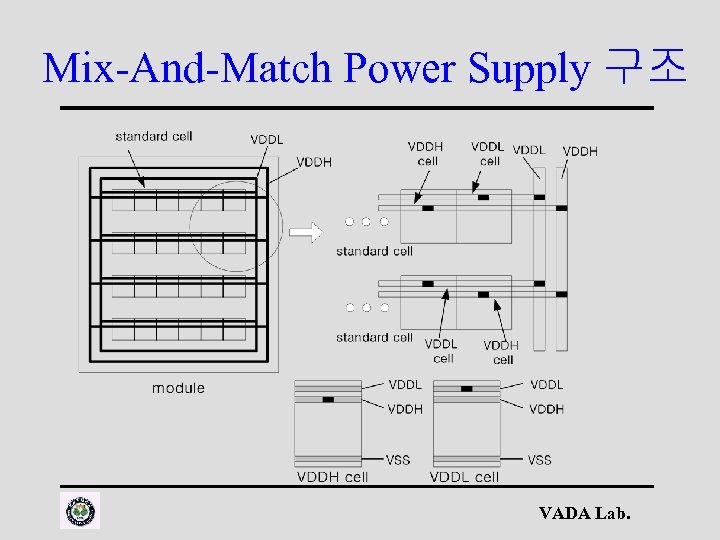 Mix-And-Match Power Supply 구조 VADA Lab. 