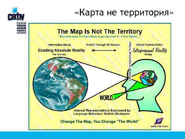  «Карта не территория» 