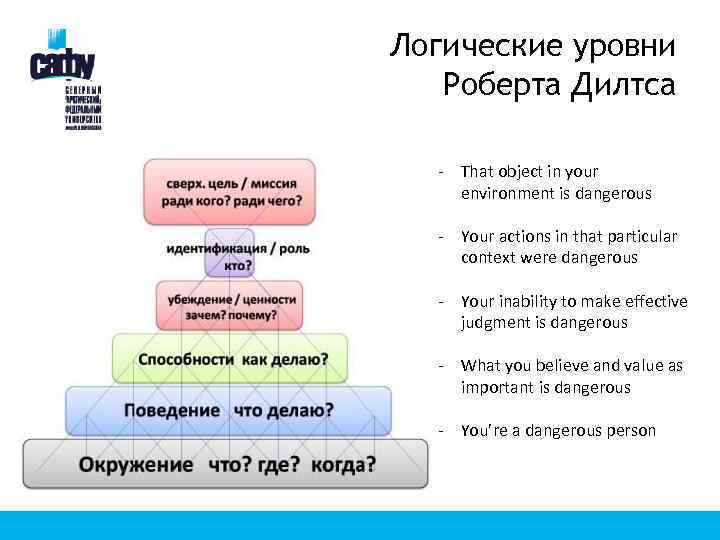 Логические уровни Роберта Дилтса - That object in your environment is dangerous - Your