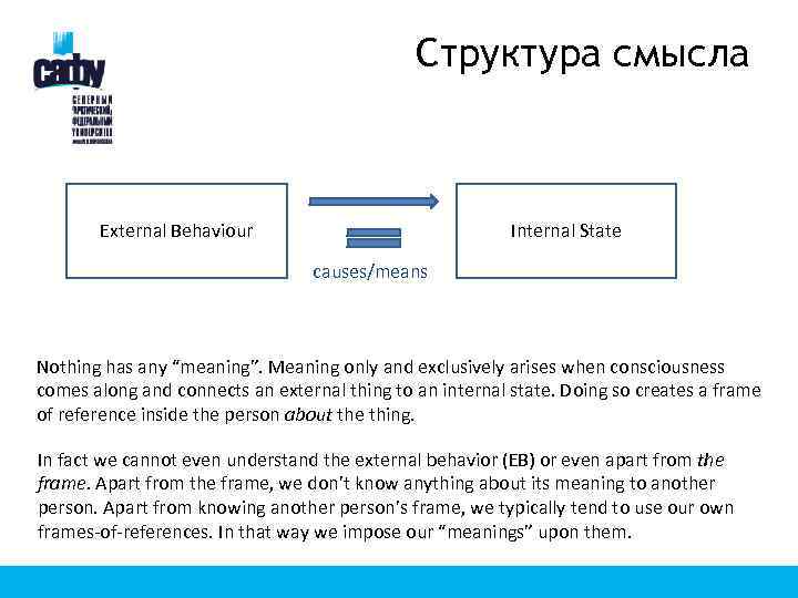 Структура смысла External Behaviour Internal State causes/means Nothing has any “meaning”. Meaning only and