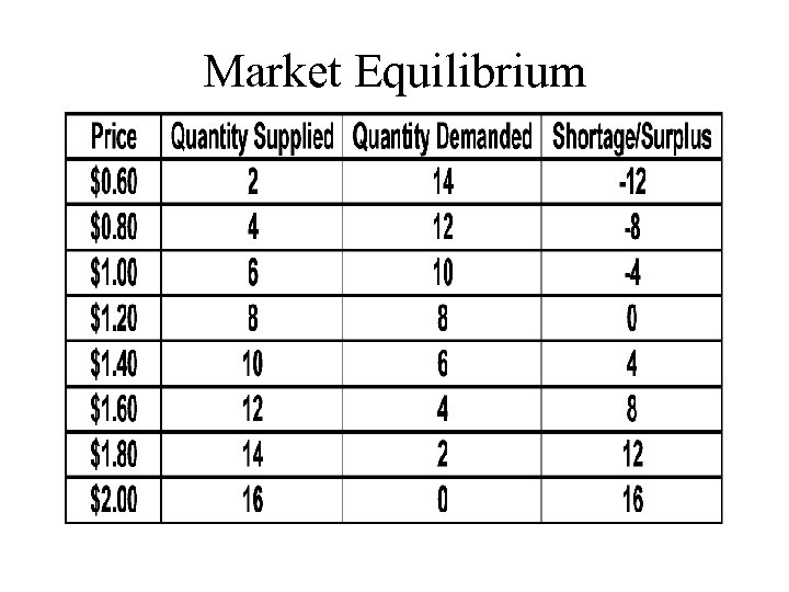 Market Equilibrium 