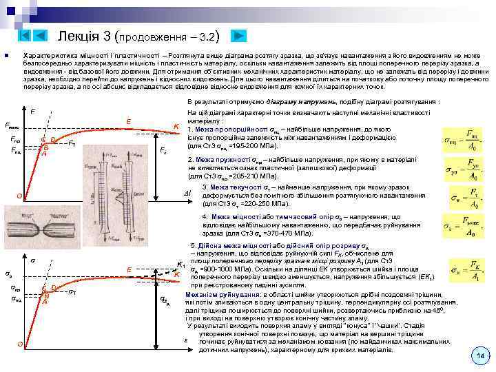 Лекція 3 (продовження – 3. 2) Характеристика міцності і пластичності – Розглянута вище діаграма