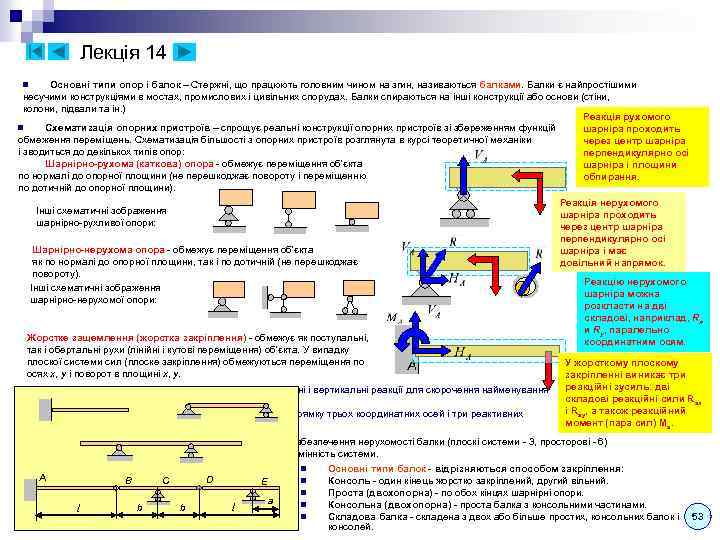 Лекція 14 Основні типи опор і балок – Стержні, що працюють головним чином на