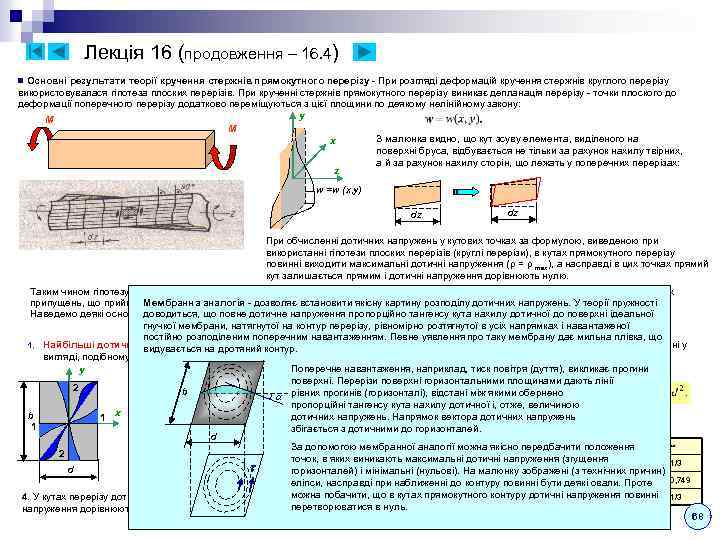 Лекція 16 (продовження – 16. 4) Основні результати теорії кручення стержнів прямокутного перерізу -